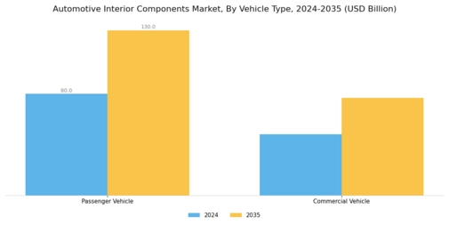 Automotive Interior Components Market Segment Image 1