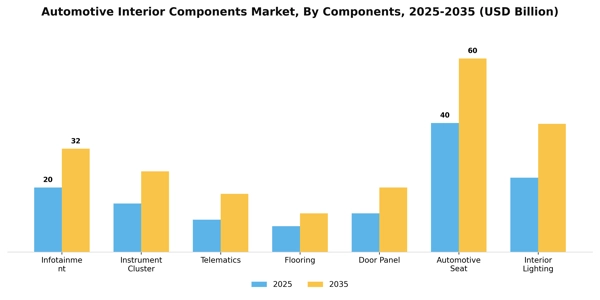 Automotive Interior Components Market Segment Image 0