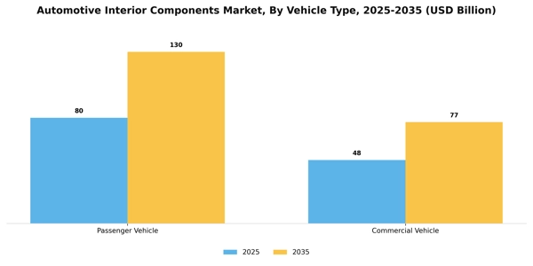 Automotive Interior Components Market Segment Image 1