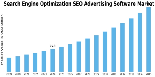 Search Engine Optimization Advertising Software Market
 Size