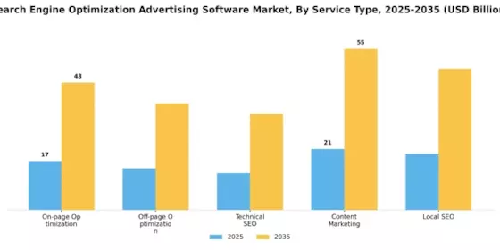Search Engine Optimization Advertising Software Market
 Segment Image 0