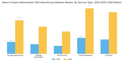 Search Engine Optimization Advertising Software Market
 Segment Image 0