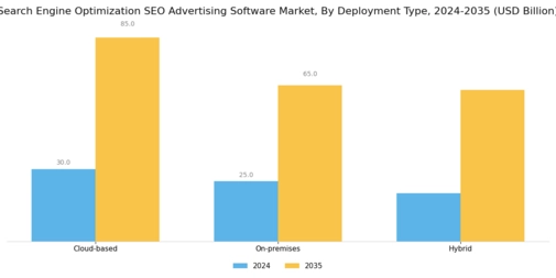 Search Engine Optimization Advertising Software Market
 Segment Image 1