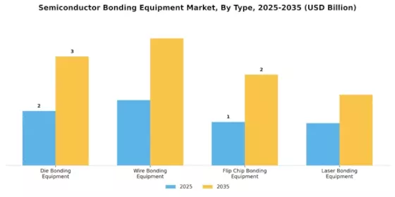 Semiconductor Bonding Equipment Market
 Segment Image 0