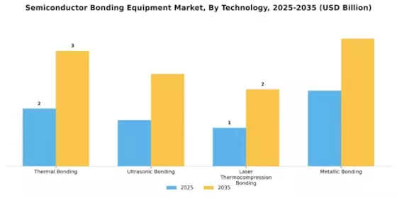 Semiconductor Bonding Equipment Market
 Segment Image 1