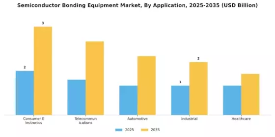 Semiconductor Bonding Equipment Market
 Segment Image 2