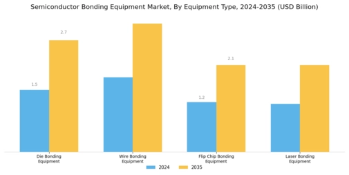 Semiconductor Bonding Equipment Market
 Segment Image 0
