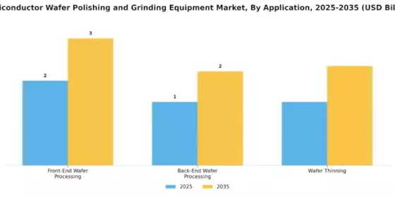 Semiconductor Wafer Polishing Grinding Equipment Market
 Segment Image 0