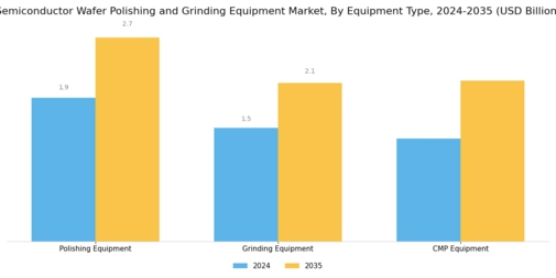 Semiconductor Wafer Polishing Grinding Equipment Market
 Segment Image 1