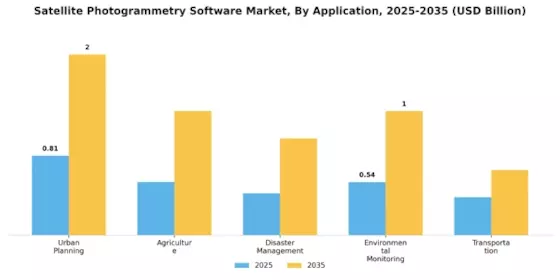 Satellite Photogrammetry Software Market Segment Image 0