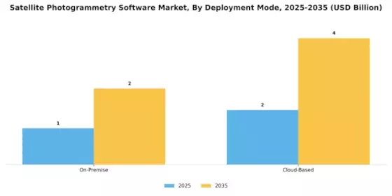 Satellite Photogrammetry Software Market Segment Image 1