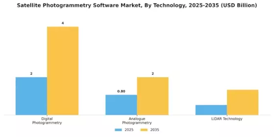 Satellite Photogrammetry Software Market Segment Image 3