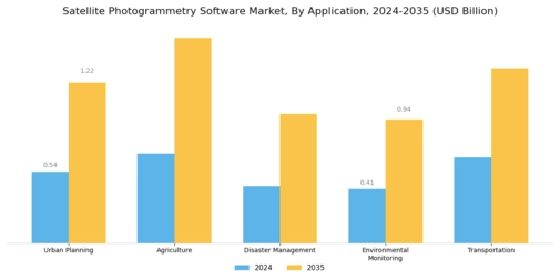 Satellite Photogrammetry Software Market Segment Image 0