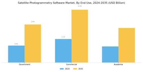 Satellite Photogrammetry Software Market Segment Image 2