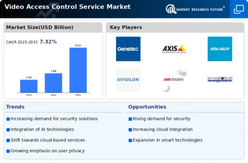 Video Access Control Service Market Infographic