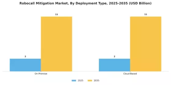 Robocall Mitigation Market Segment Image 1