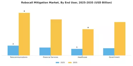 Robocall Mitigation Market Segment Image 2