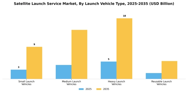 Satellite Launch Service Market Segment Image 1