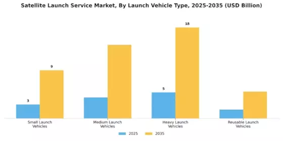 Satellite Launch Service Market Segment Image 0