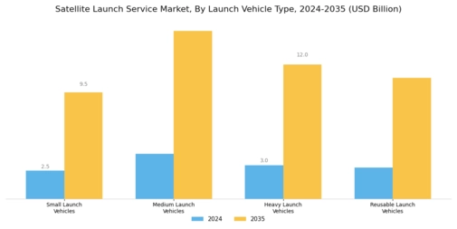 Satellite Launch Service Market Segment Image 0