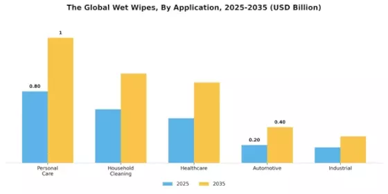 Wet Wipes Canister Market Segment Image 0