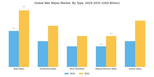 Wet Wipes Canister Market Segment Image 1