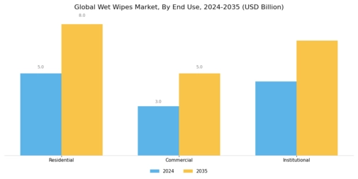 Wet Wipes Canister Market Segment Image 3