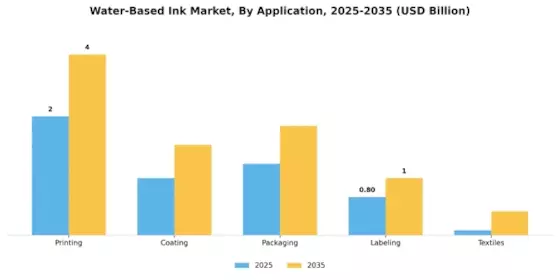 Water-Based Ink Market Segment Image 0