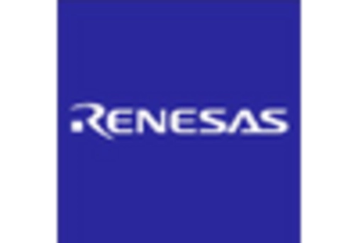 Semiconductor Device in Consumer Industry Market key player