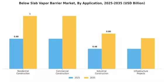 Below Slab Vapor Barrier Market Segment Image 0