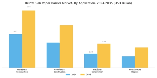 Below Slab Vapor Barrier Market Segment Image 0