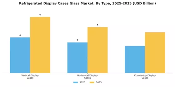 Refrigerated Display Cases Glasse Market
 Segment Image 1