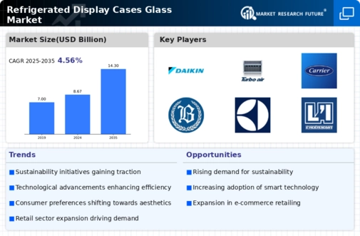 Refrigerated Display Cases Glasse Market
 Infographic