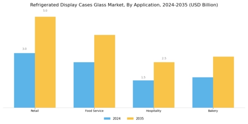 Refrigerated Display Cases Glasse Market
 Segment Image 0