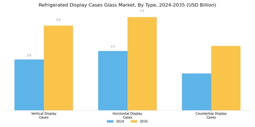 Refrigerated Display Cases Glasse Market
 Segment Image 1