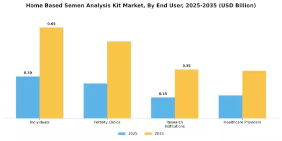 Home Based Semen Analysis Kit Market Segment Image 2