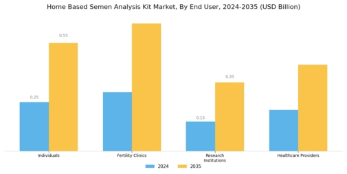 Home Based Semen Analysis Kit Market Segment Image 2