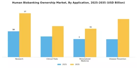 Human Biobanking Ownership Market Segment Image 0