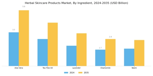 Herbal Skincare Products Market Segment Image 1