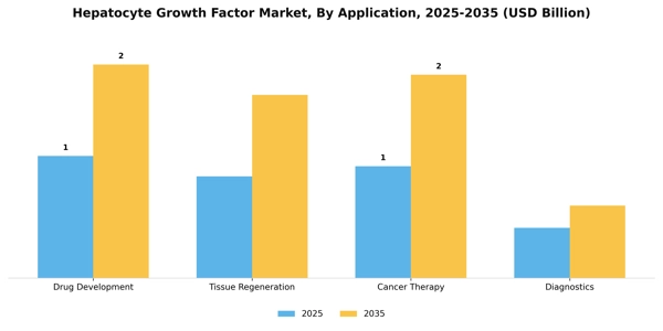 Hepatocyte Growth Factor Market Segment Image 0