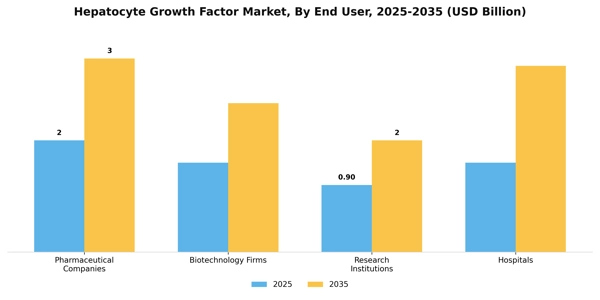 Hepatocyte Growth Factor Market Segment Image 1