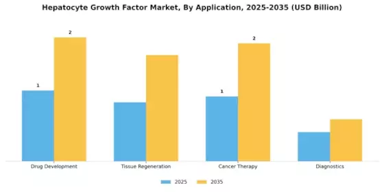 Hepatocyte Growth Factor Market Segment Image 0