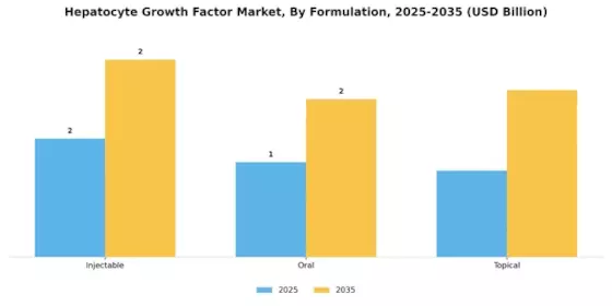 Hepatocyte Growth Factor Market Segment Image 3