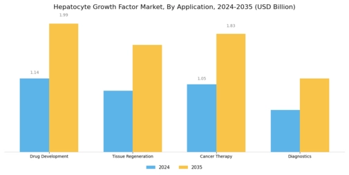 Hepatocyte Growth Factor Market Segment Image 0