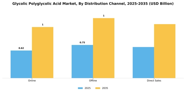 Glycolic Polyglycolic Acid Market Segment Image 1