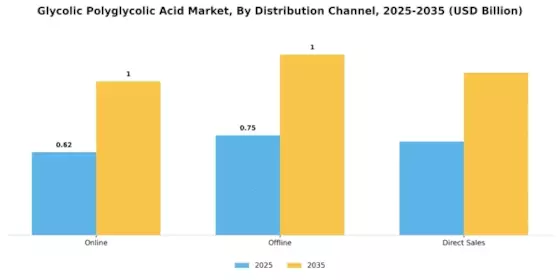 Glycolic Polyglycolic Acid Market Segment Image 3