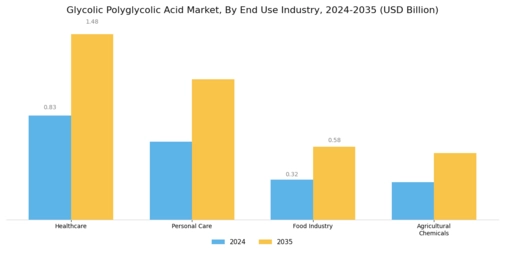 Glycolic Polyglycolic Acid Market Segment Image 2