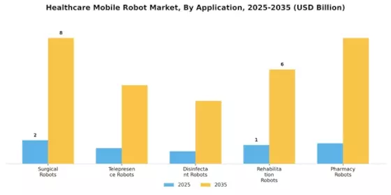 Healthcare Mobile Robot Market Segment Image 0