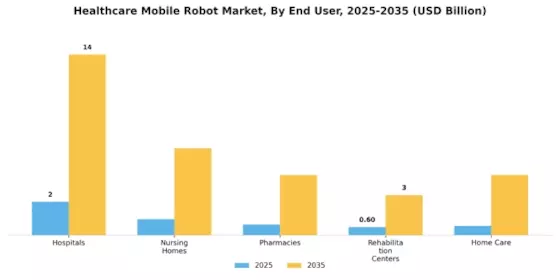 Healthcare Mobile Robot Market Segment Image 1