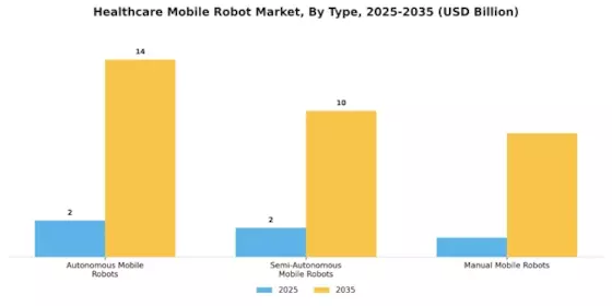 Healthcare Mobile Robot Market Segment Image 2